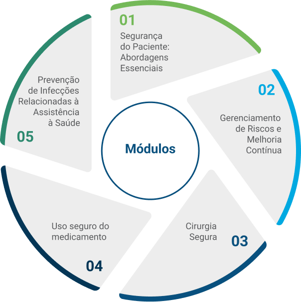 IBSP: Segurança do Paciente - PQMSP - Chancelado pela ISQua